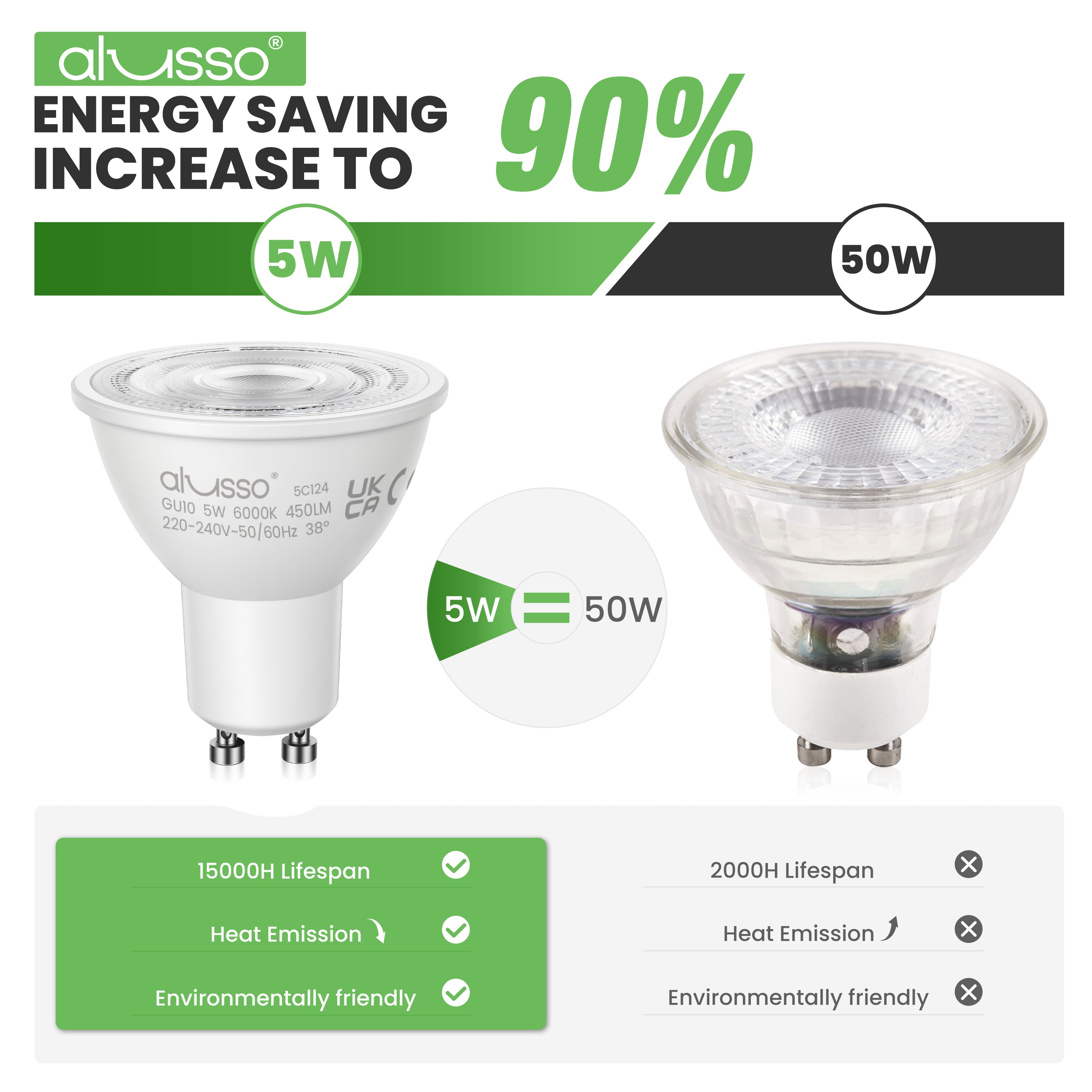 7W GU10 LED Strahler 120° Abstrahlwinkel 10er Pack