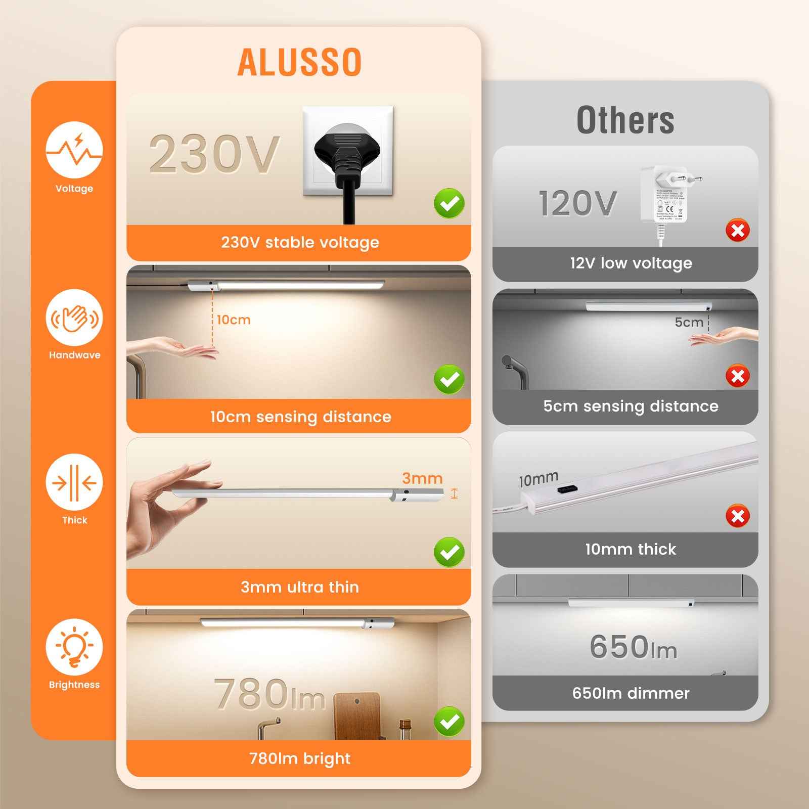 LED under-cabinet light 24'' IR sensor light strip cabinet light kitchen lighting