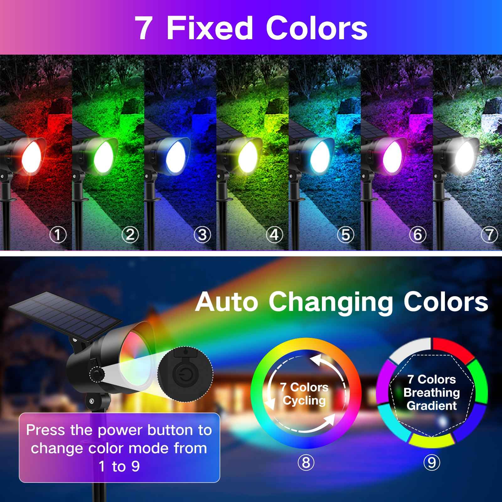 RGB LED Solar Landscape Spotlights Outdoor Wall Night Light, 19-LEDs, IP65, 2 Pack - ALUSSO LIGHTING