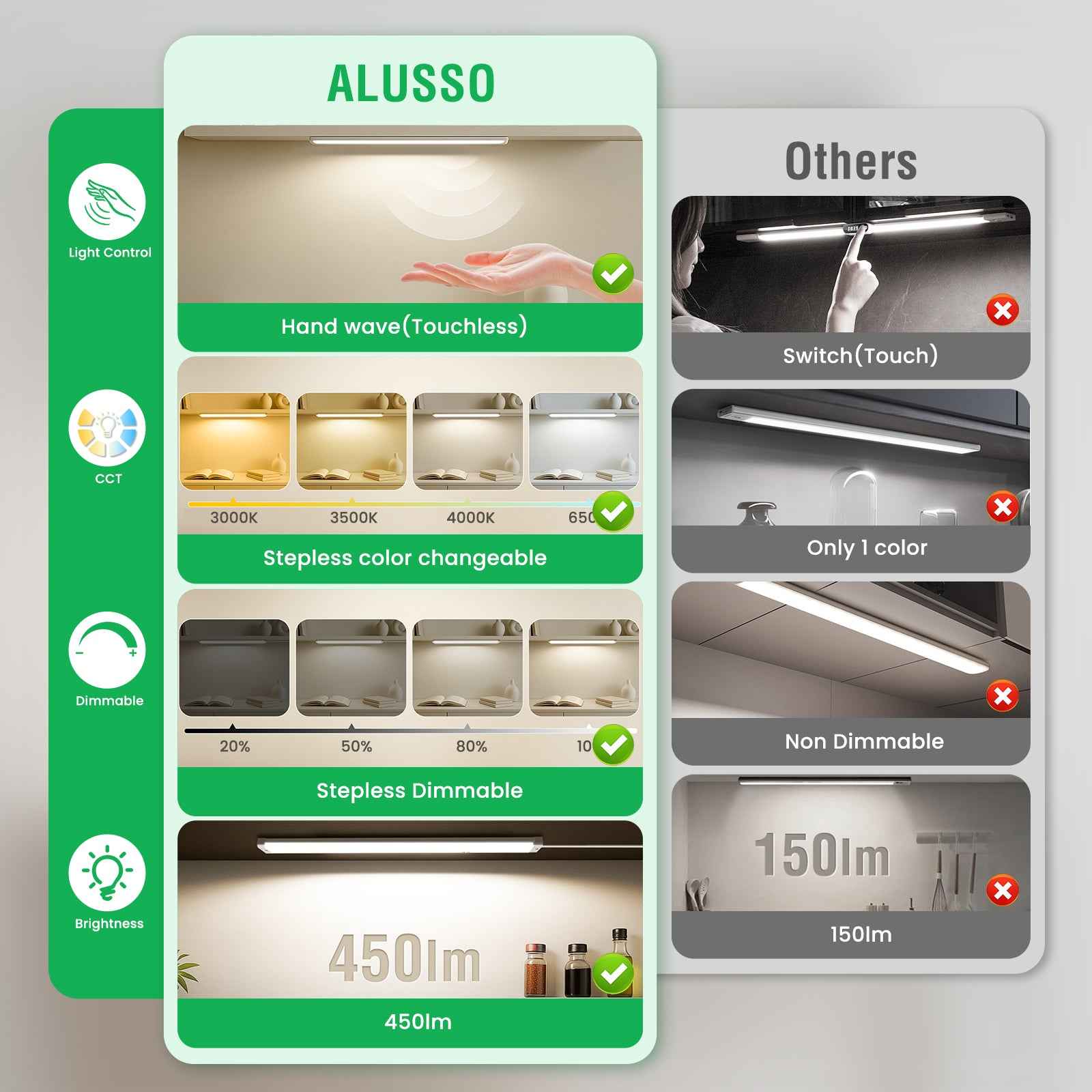 ALUSSO LED under-cabinet light with hand motion sensor 6W 450lm ceiling light 2 Pack - ALUSSO LIGHTING
