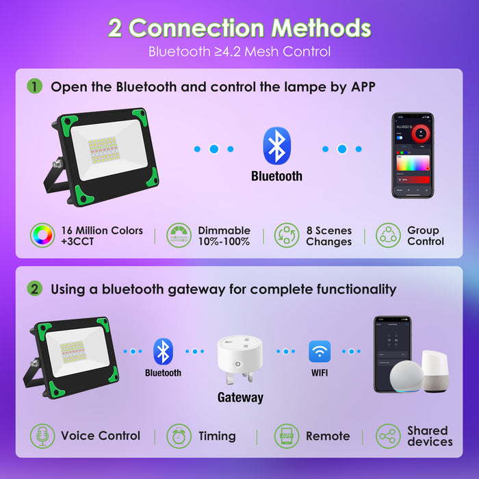 LED Floodlight Outdoor 15W Smart RGB Colour Changing Dimmable Atmosphere Light