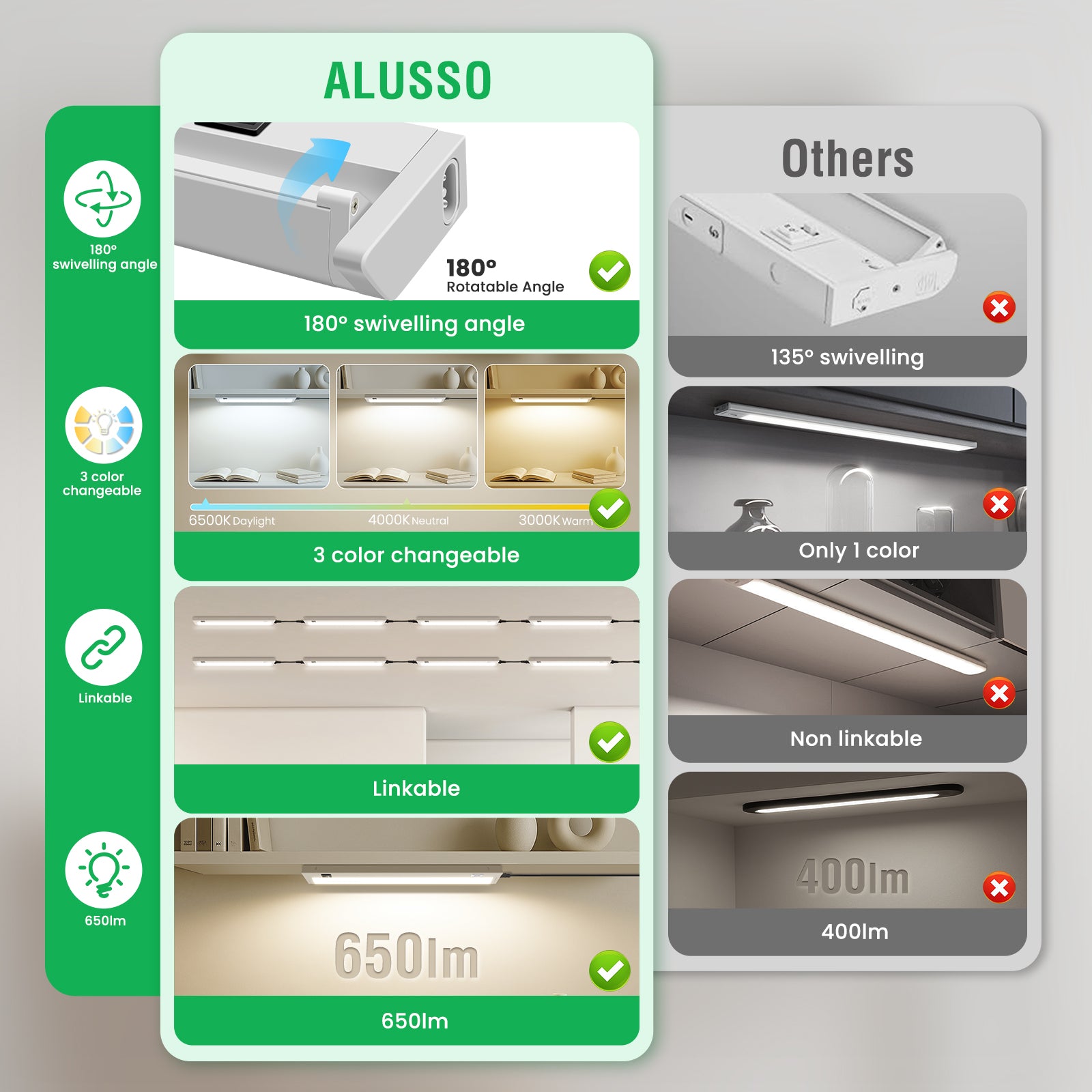 21'' LED Under-Cabinet Lighte 8W 3CCT Swivel 2pcs Linkable Kitchen Ceiling Light