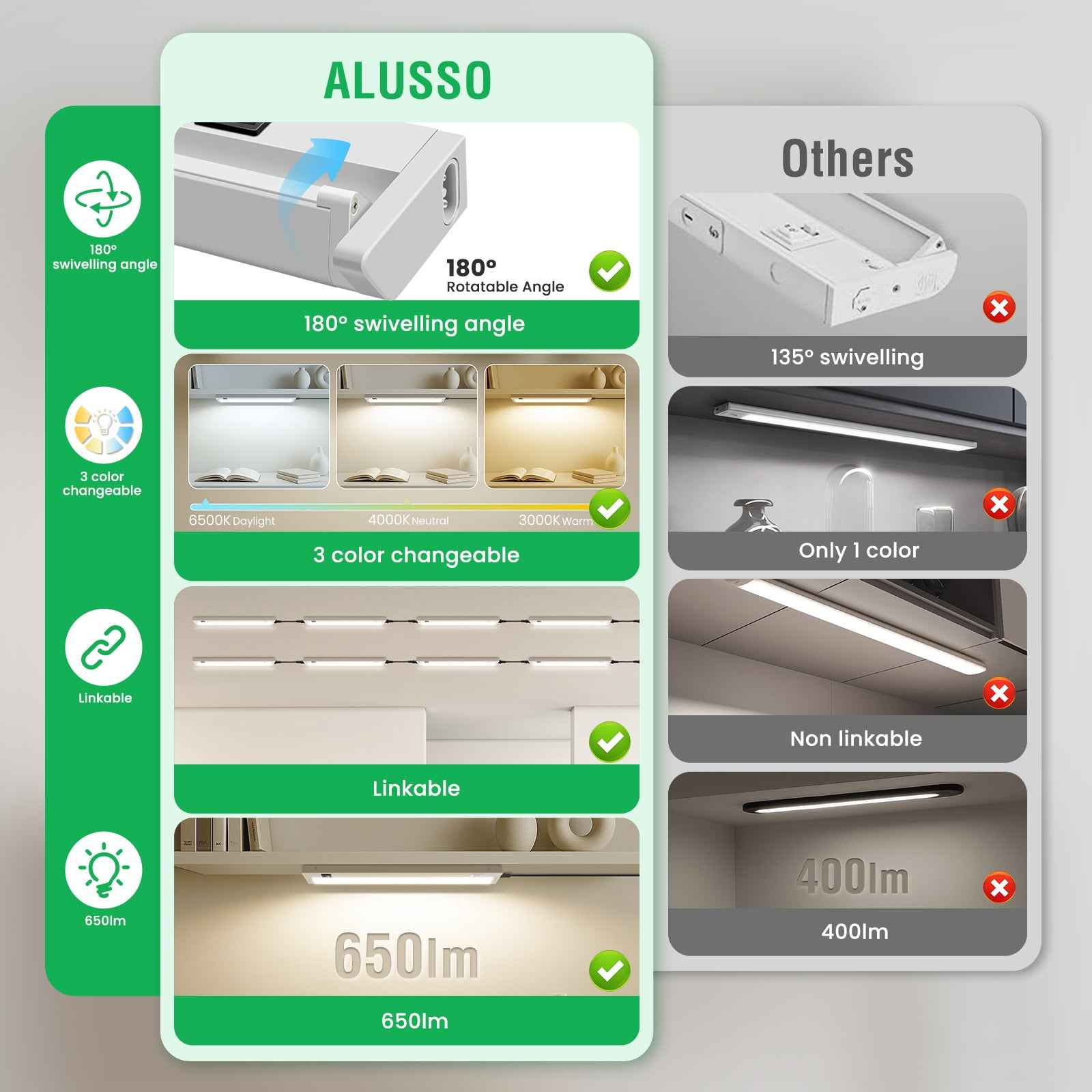 21'' LED Under-Cabinet Lighte 8W 3CCT Swivel 2pcs Linkable Kitchen Ceiling Light