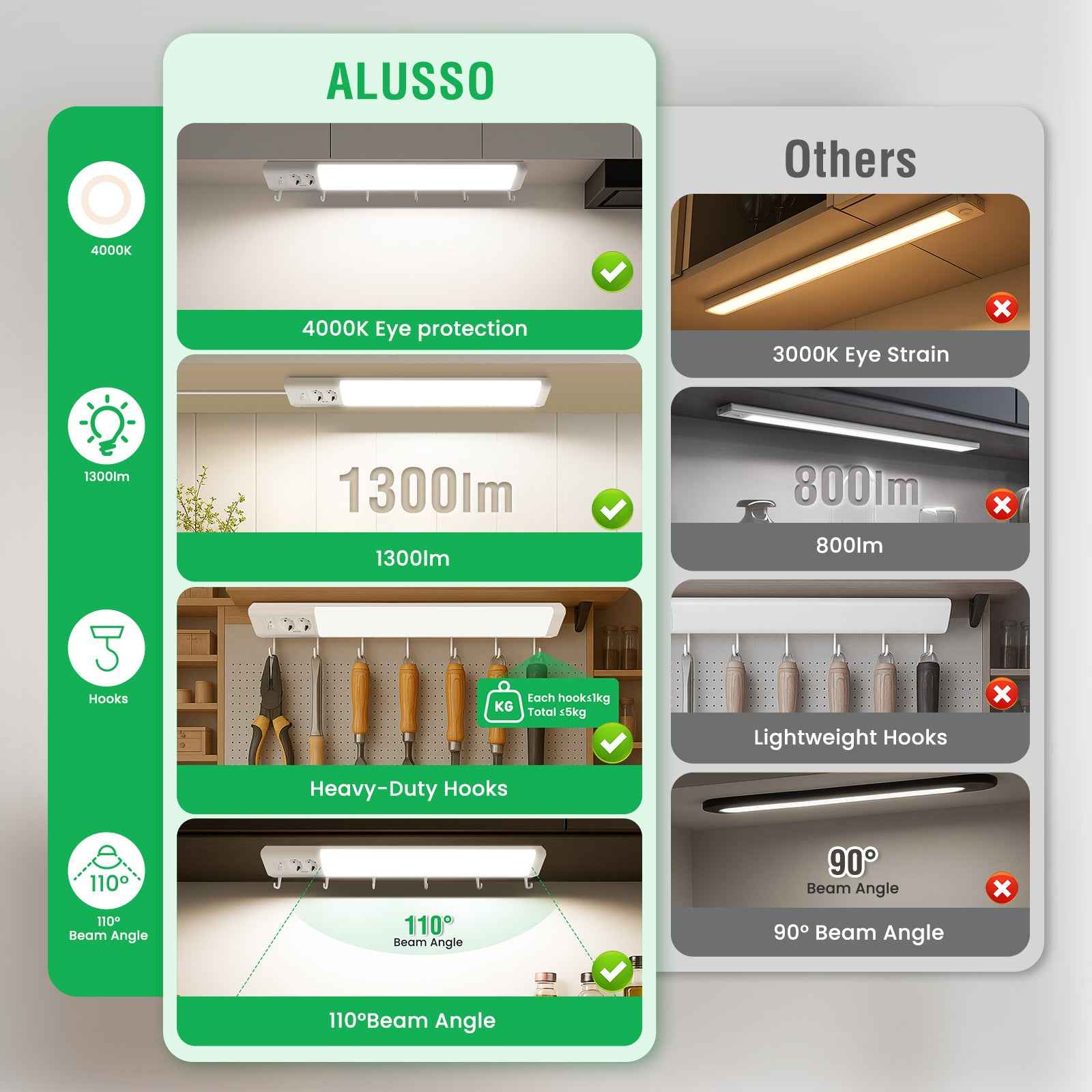 30'' LED Under-Cabinet Light EU Sockets 15W 4000K Ceiling Lamp With 6 Hooks Under Cabinet