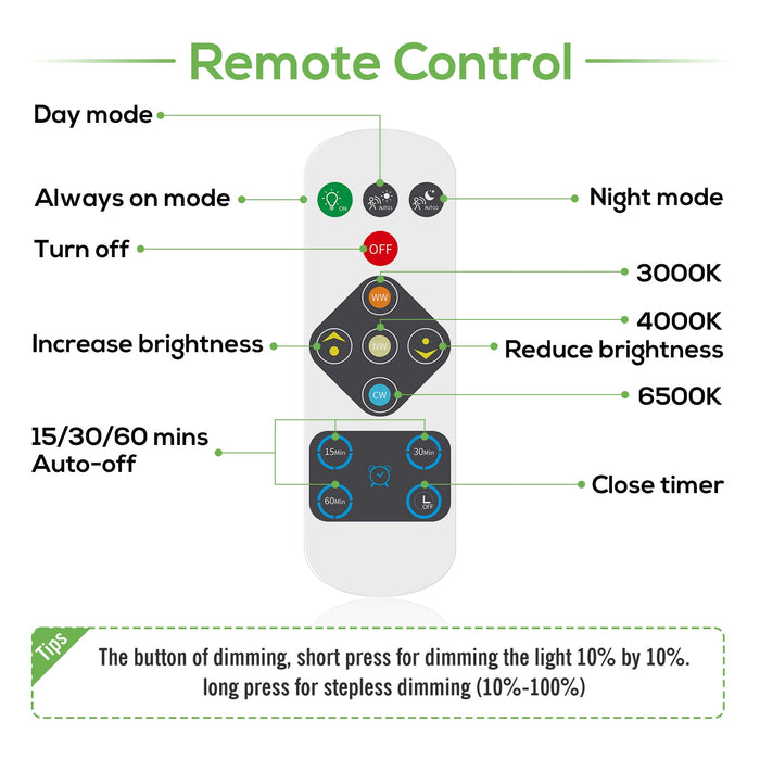 1 PACK Wireless PIR Motion Sensor LED Cabinet Lights, 3 Modes, Dimmable, 3000K-4000K-6500K, 72-LEDs