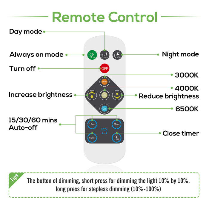 2 PACK Wireless PIR Motion Sensor LED Cabinet Lights, 3 Modes, Dimmable, 3000K-4000K-6500K, 72-LEDs