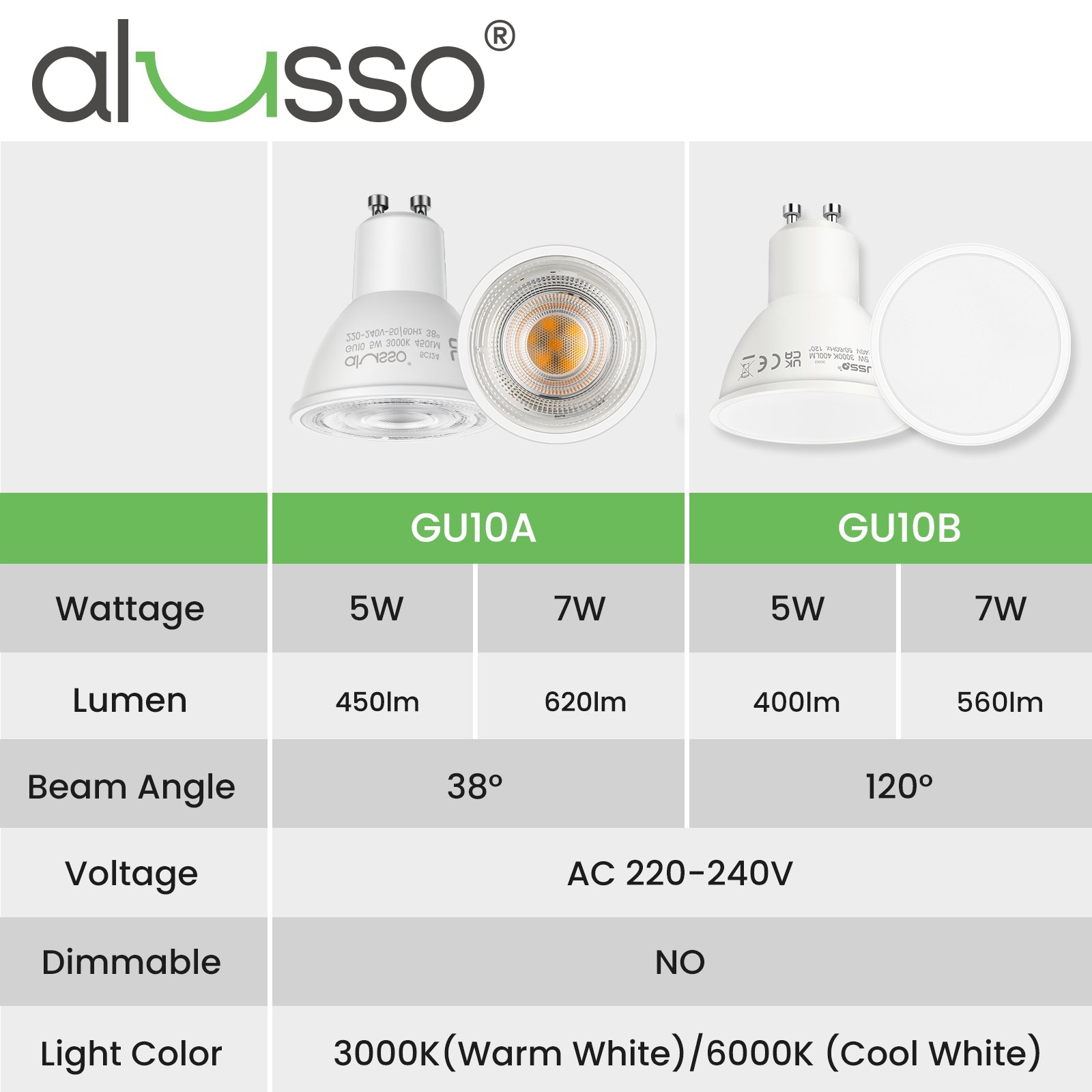7W GU10 LED Strahler 120° Abstrahlwinkel 10er Pack