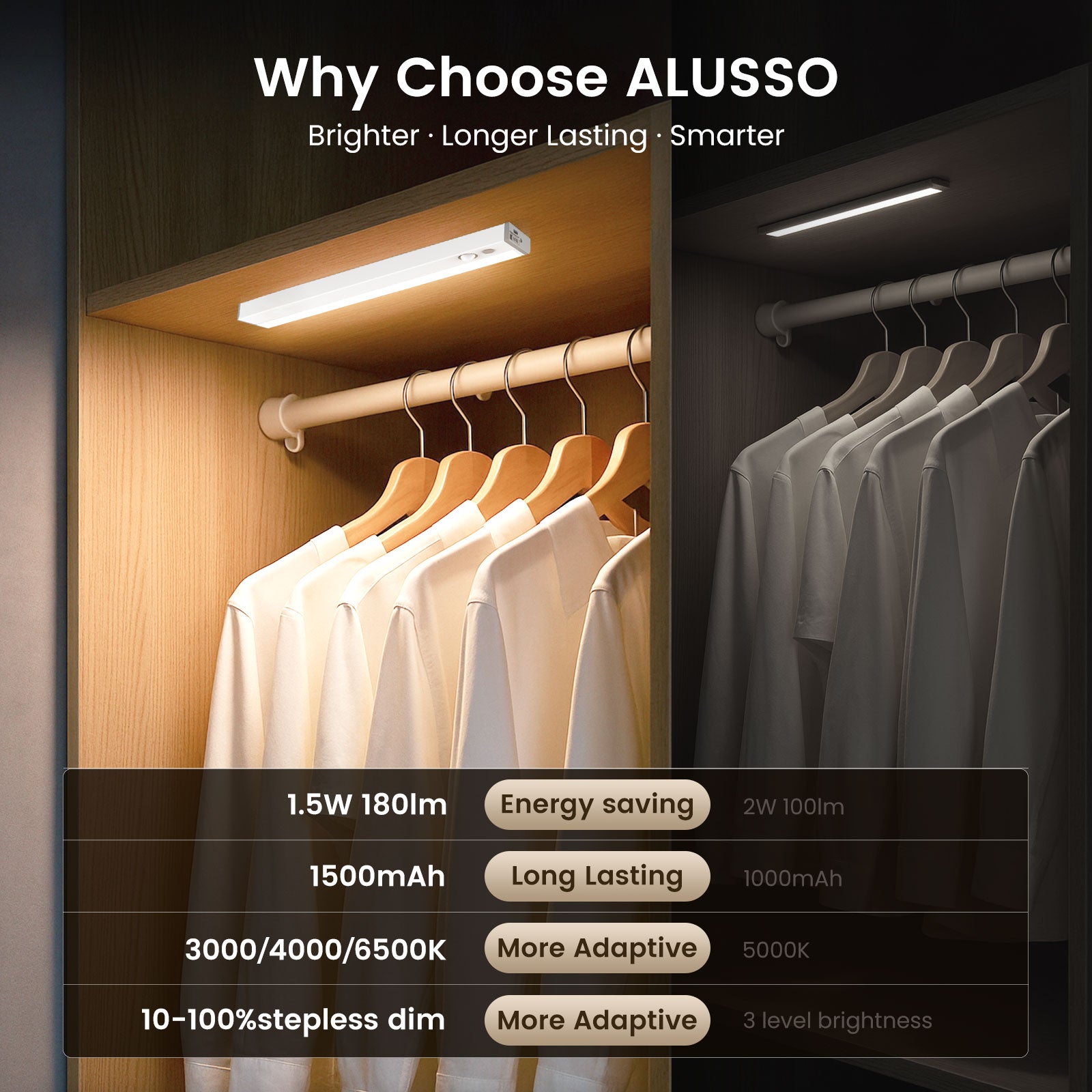 ALUSSO LED Under Cabinet Lights with Motion Sensor, Brightness and Color Temperature Control (3000K/4000K/6500K), 30cm USB Rechargeable Night Light for Stairs, Bedroom, 2 Pack
