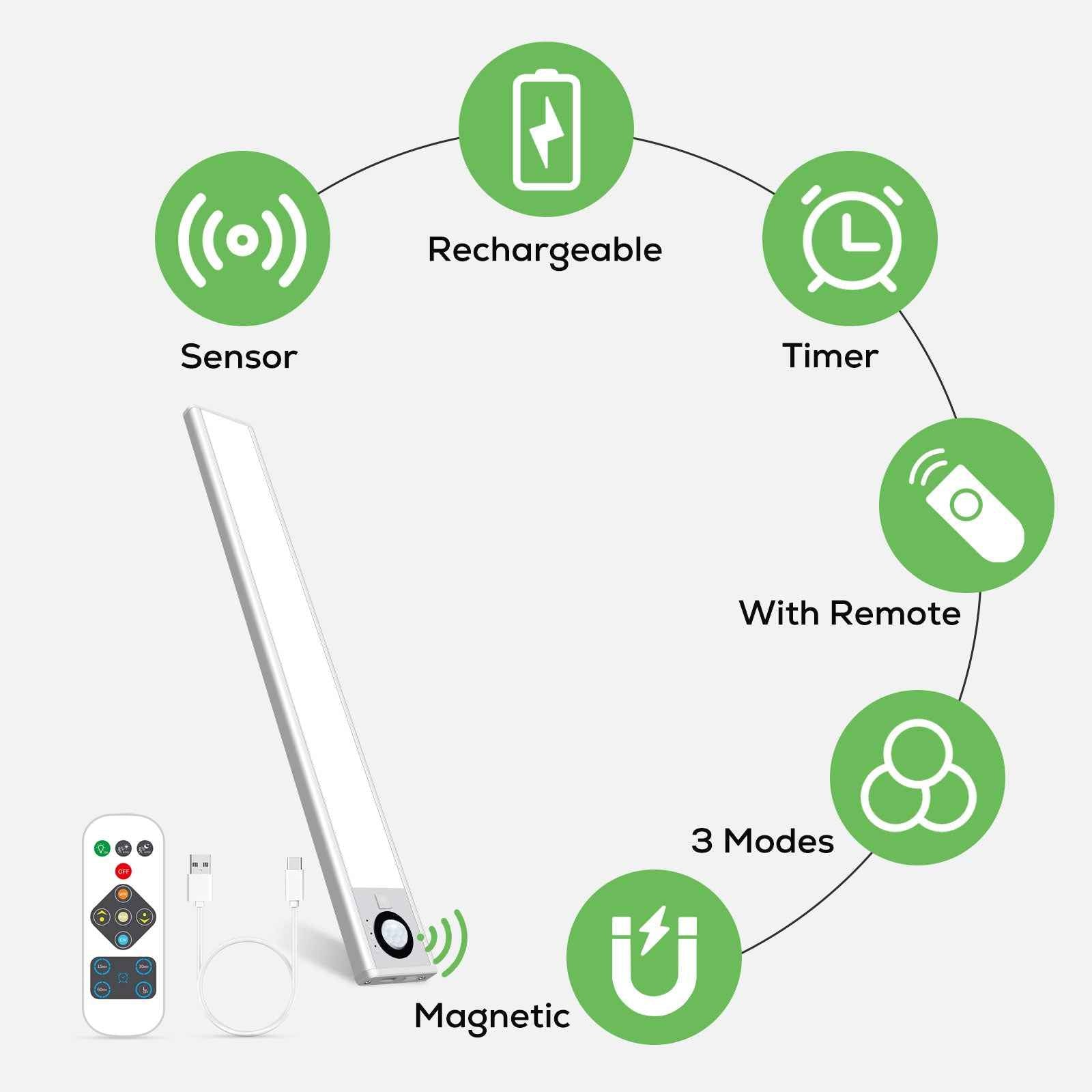2 PACK Wireless PIR Motion Sensor LED Cabinet Lights, 3 Modes, Dimmable, 3000K-4000K-6500K, 72-LEDs - ALUSSO LIGHTING