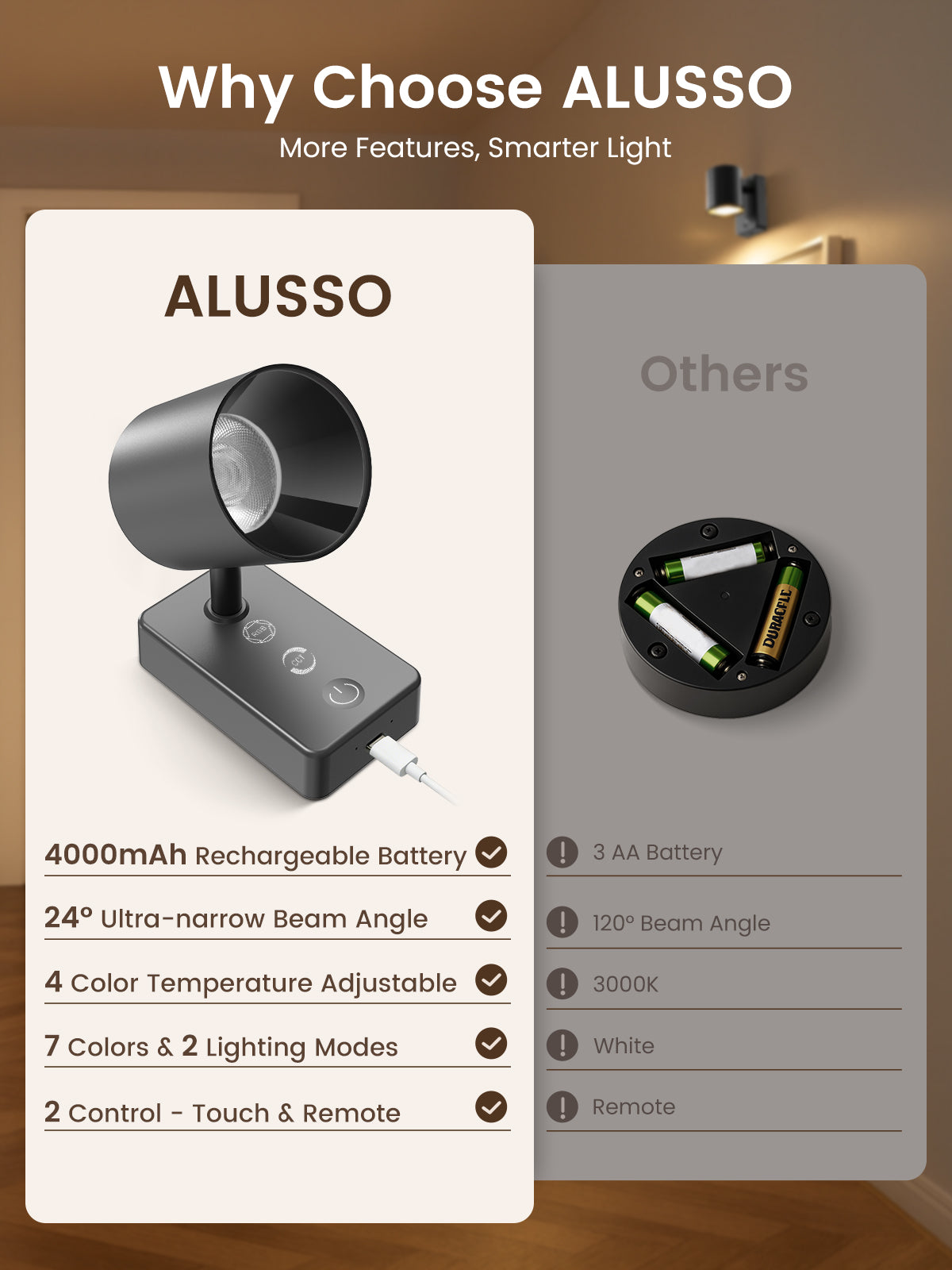 Dimmable LED wall lamp RGBCW wall light Touch reading lamp Night light USB rechargeable