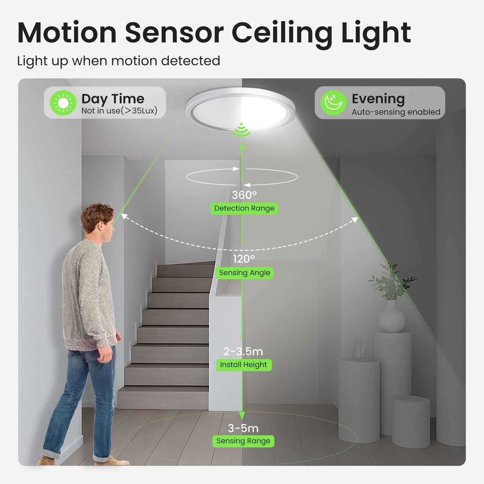 LED Ceiling Light with 360° Radar Motion Sensor, Ceiling Lamp for Stairs and Hallways（副本）