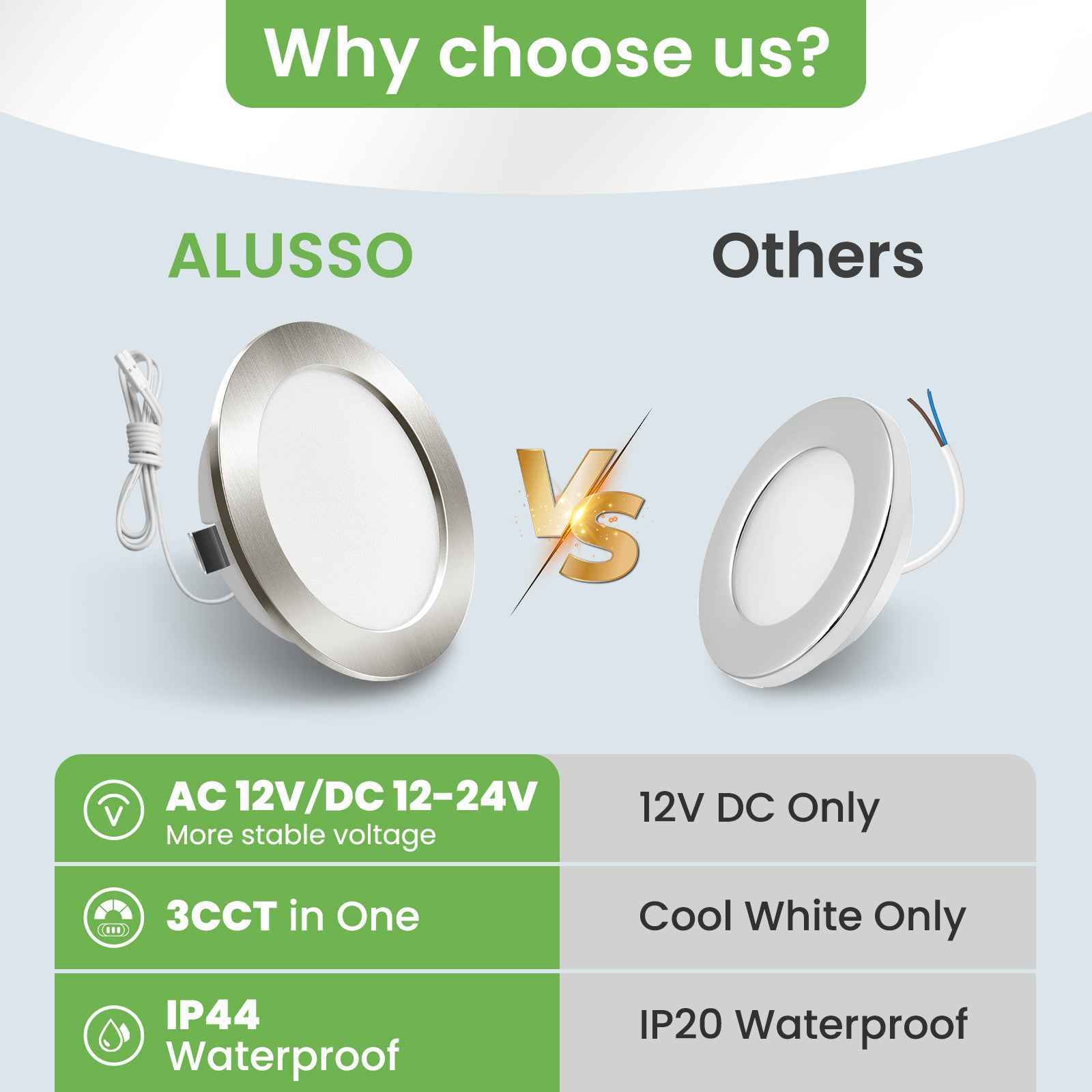 Upgraded 12V-24V RV 4W LED Recessed Spotlight 3CCT, IP44, Cutout 55-58mm, 6 Pack, White / Nickel - ALUSSO LIGHTING