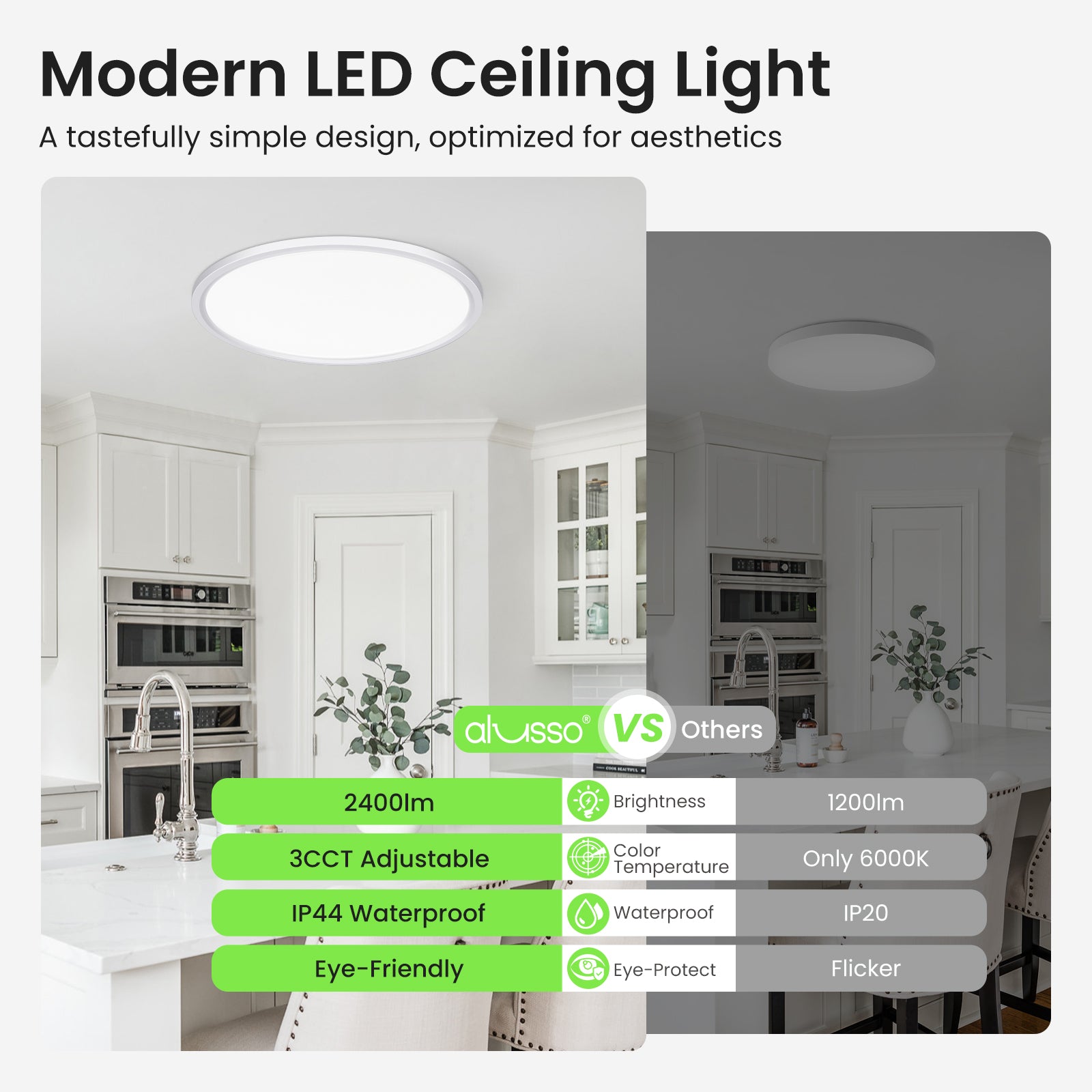LED Ceiling Lamp 3CCT Panel Ceiling Light Bedroom Living Room Hallway Lamp IP44, 1 pack