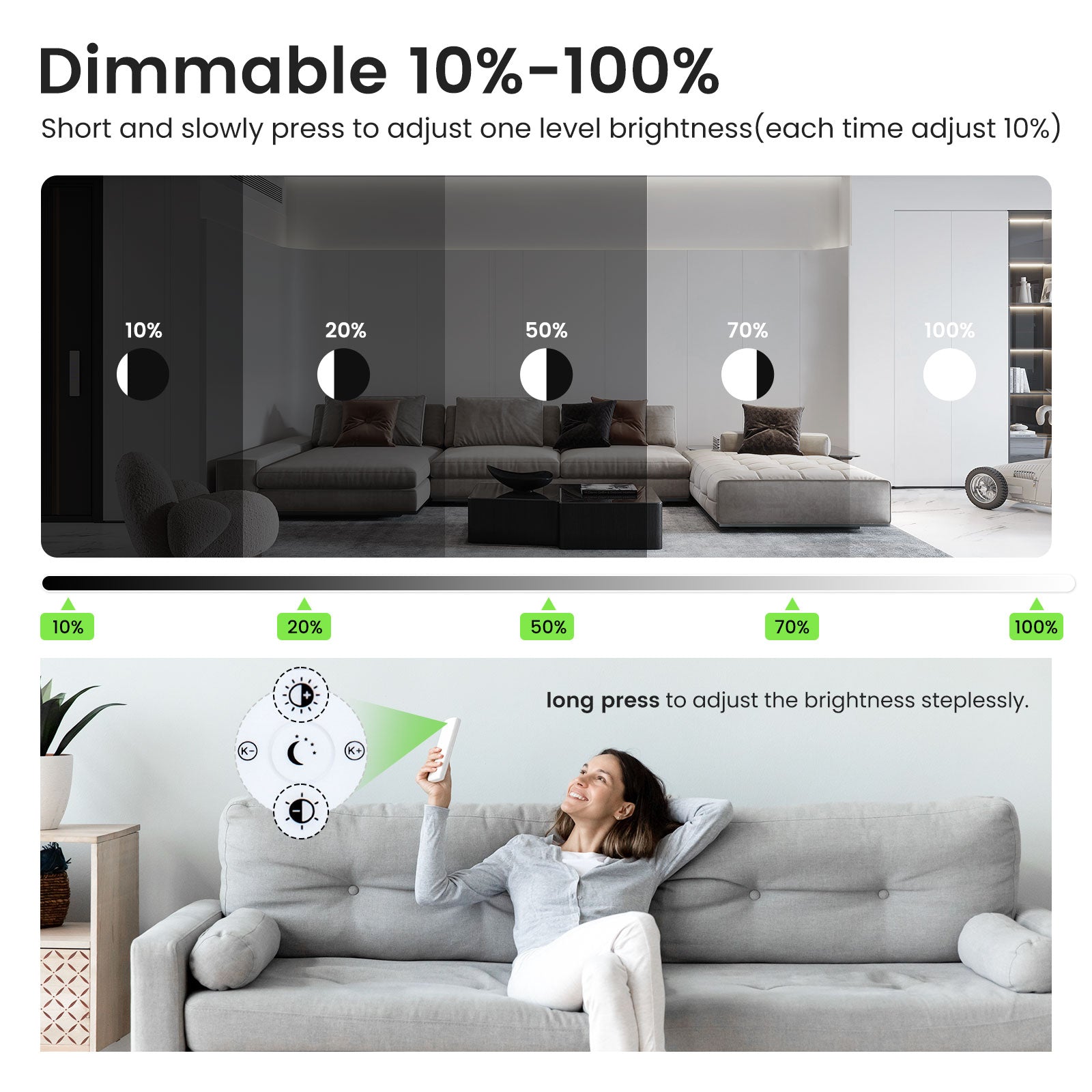 LED Ceiling Light with Remote Control, 3CCT IP44 Panel Light for Bedroom Living Room