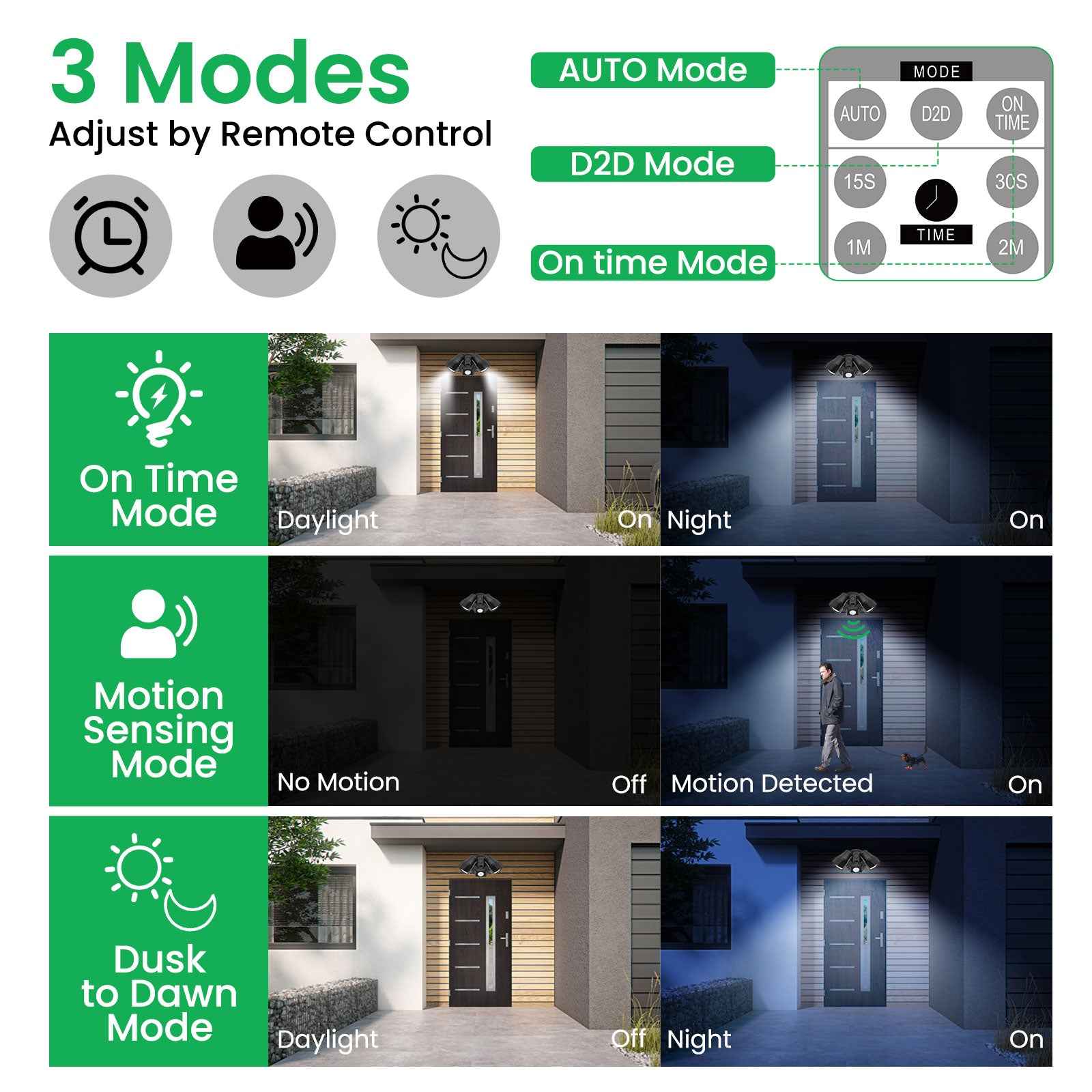 25W LED Security Light Remote Wall Light with PIR Sensor Outdoor Garden Lamp IP65 1 Pak - ALUSSO LIGHTING