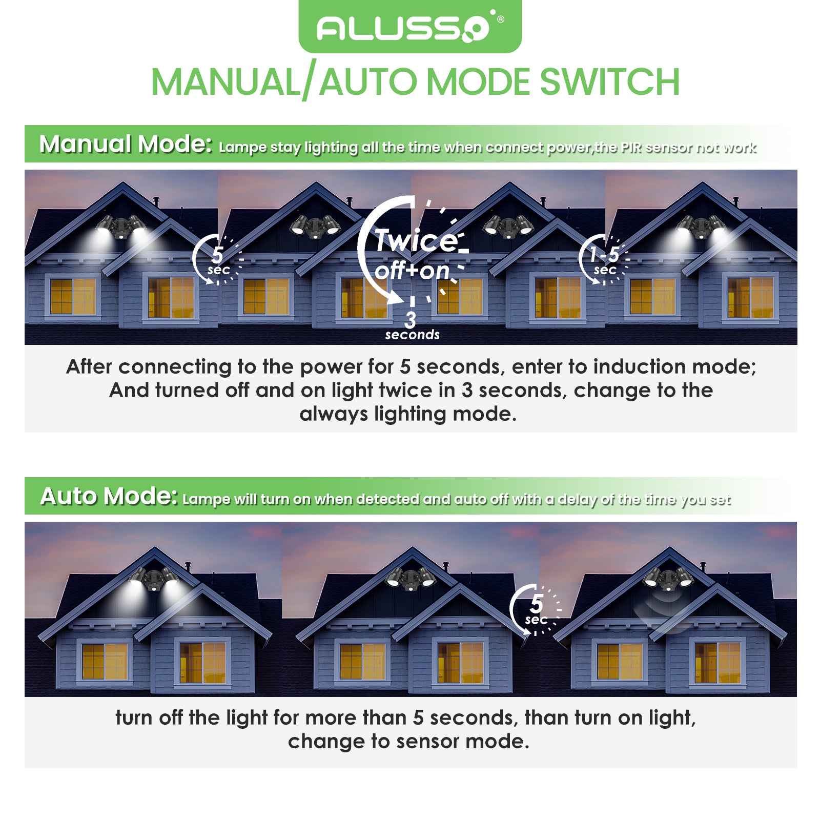 25W LED Floodlight PIR Motion Sensor Outdoor Security Wall Light 2000lm IP54 1pack - ALUSSO LIGHTING