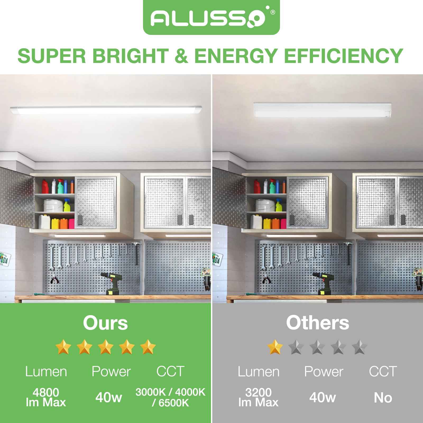 4FT LED Strip Lights Batten Tube Light 3CCT Office Garage Shop Daylights 230V - ALUSSO LIGHTING