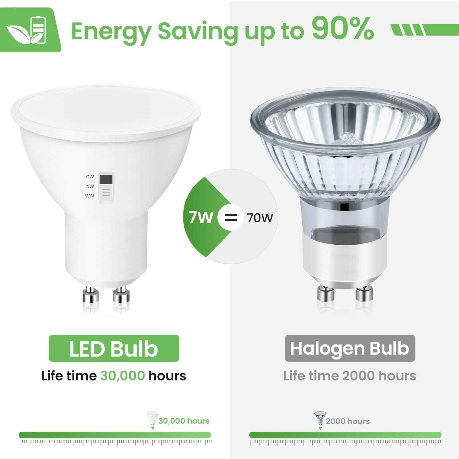 10X LED GU10 Light Bulbs 7W Warm/Natural/Cool White Dimmable Spotlight 230V 120° - ALUSSO LIGHTING