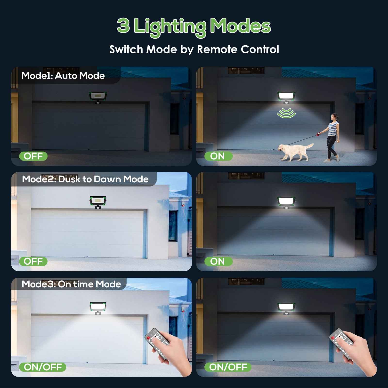 Motion Sensor Outdoor Security Light LED Floodlights with Remote Control IP65 - ALUSSO LIGHTING