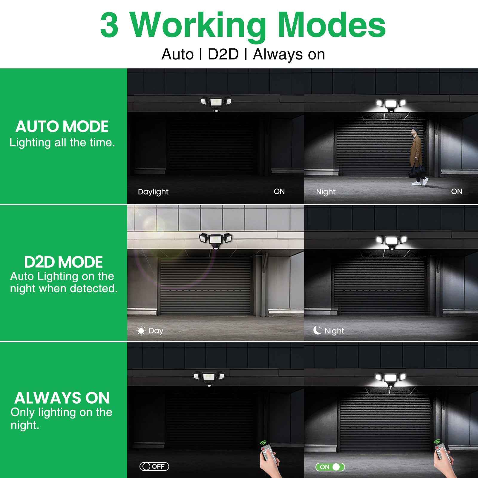 Triple Head 30W LED Security Flood Light with PIR Motion Sensor, 2400lm, IP65 - ALUSSO LIGHTING