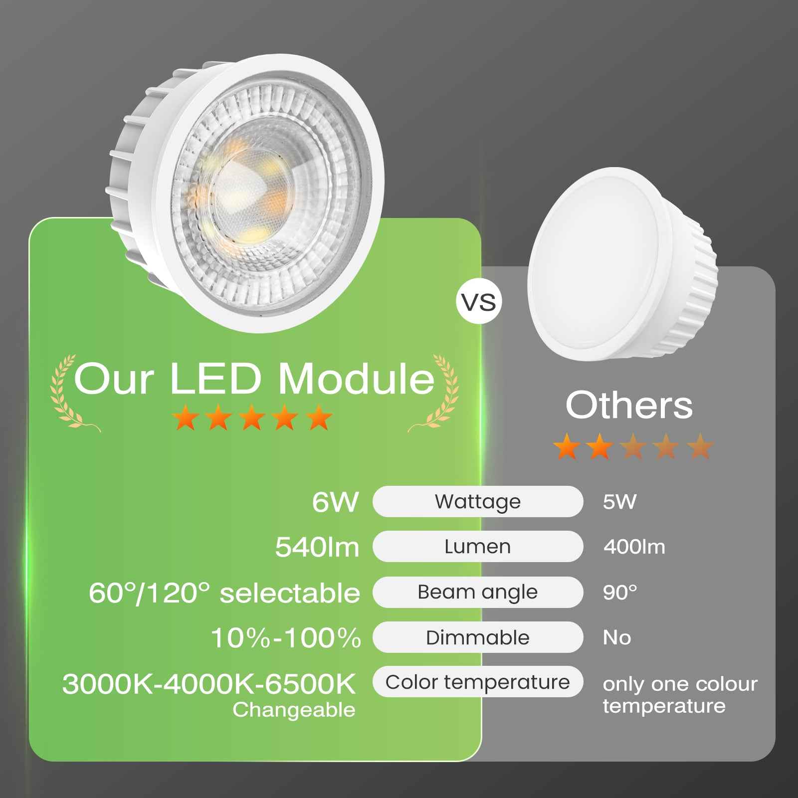 6x LED surface-mounted spotlights dimmable 30° swiveling 3CCT ceiling light 6W module IP20 - ALUSSO LIGHTING