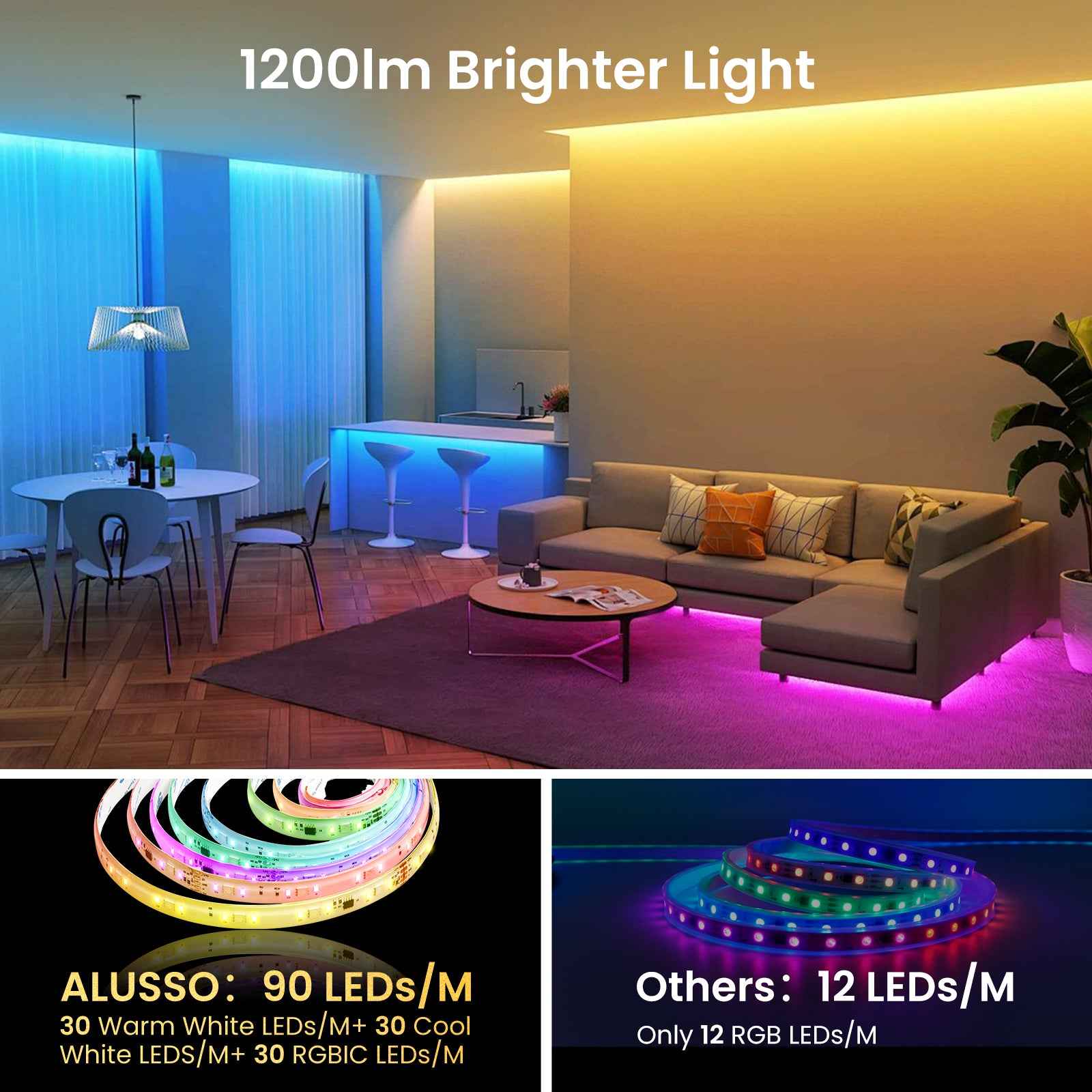 5M Smart LED Strip Light RGBIC+CCT Multicolour Wifi & Bluetooth Control for Alexa - ALUSSO LIGHTING