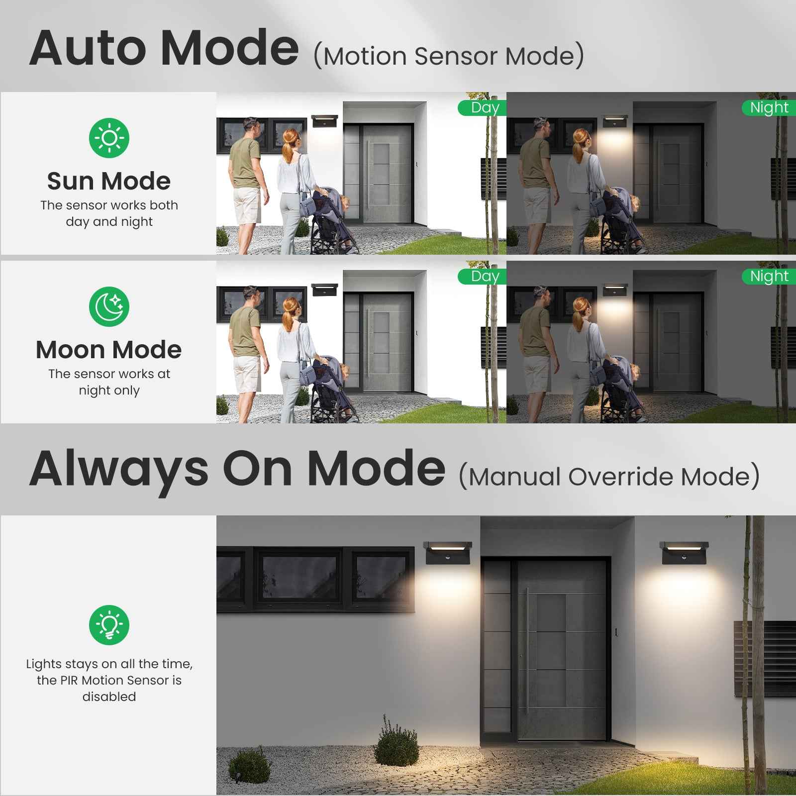 ALUSSO 24W 240° Flip Wall Light PIR Sensor 3CCT Black Outdoor IP65 Safety Light - ALUSSO LIGHTING