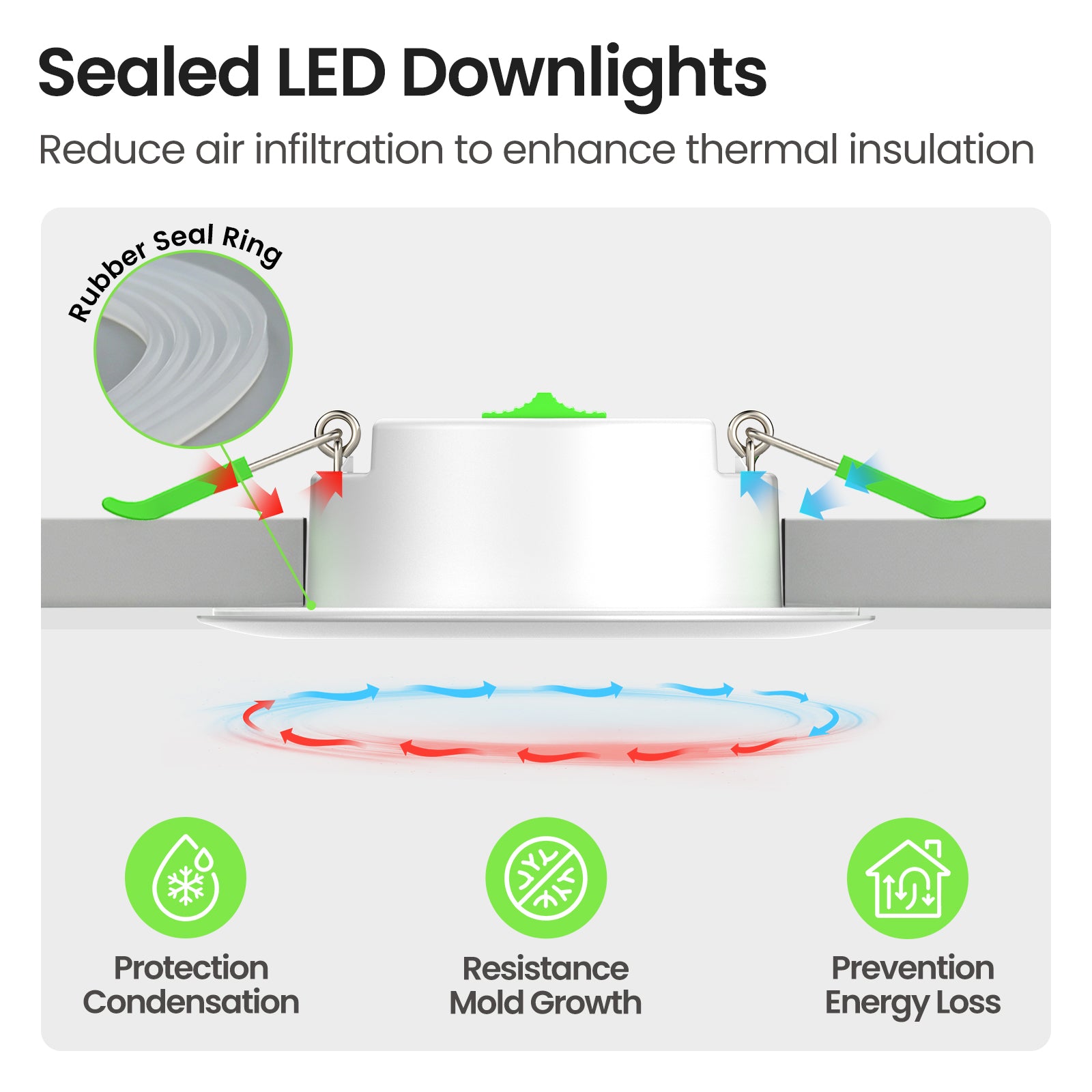 5W Iron LED Recessed Downlight 67-75mm Cutout 3CCT Dimmable IP65, Airtight Insulation Coverable, IC-Rated White Fame, 6 Pack