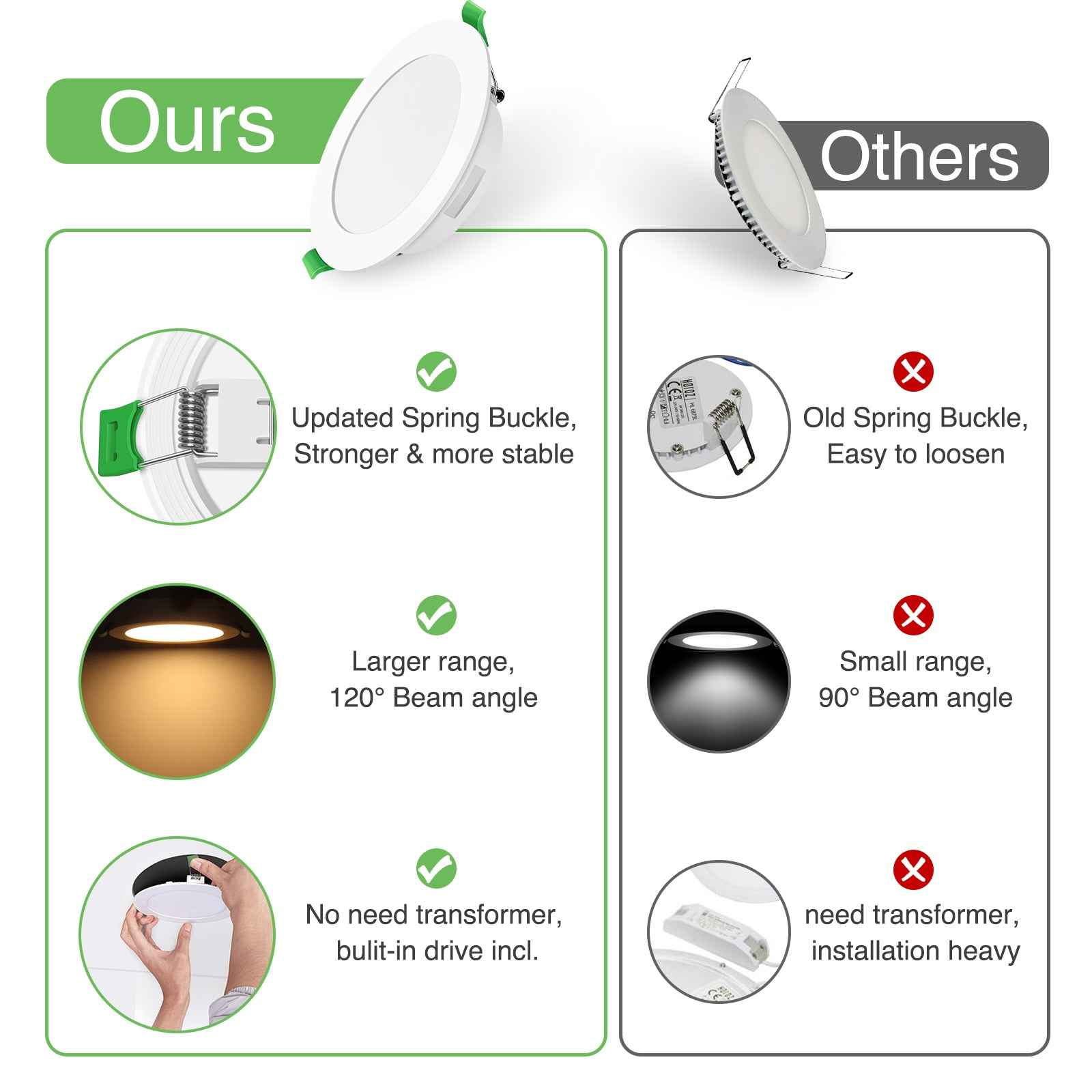 5W/7W/10W Ultra Slim LED Downlight 3000K / 4500K / 6500K IP44,Cutout 75-135mm 6 Pack - ALUSSO LIGHTING