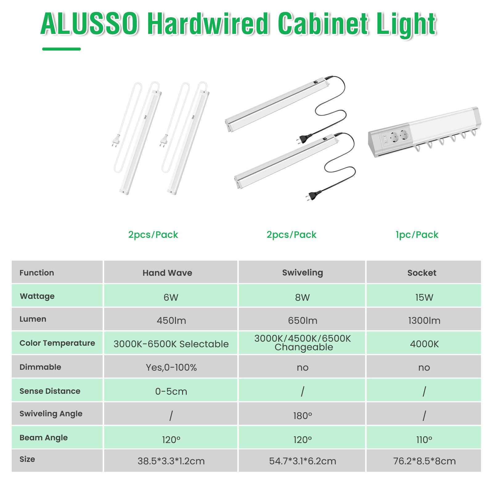 ALUSSO LED under-cabinet light with hand motion sensor 6W 450lm ceiling light 2 Pack - ALUSSO LIGHTING